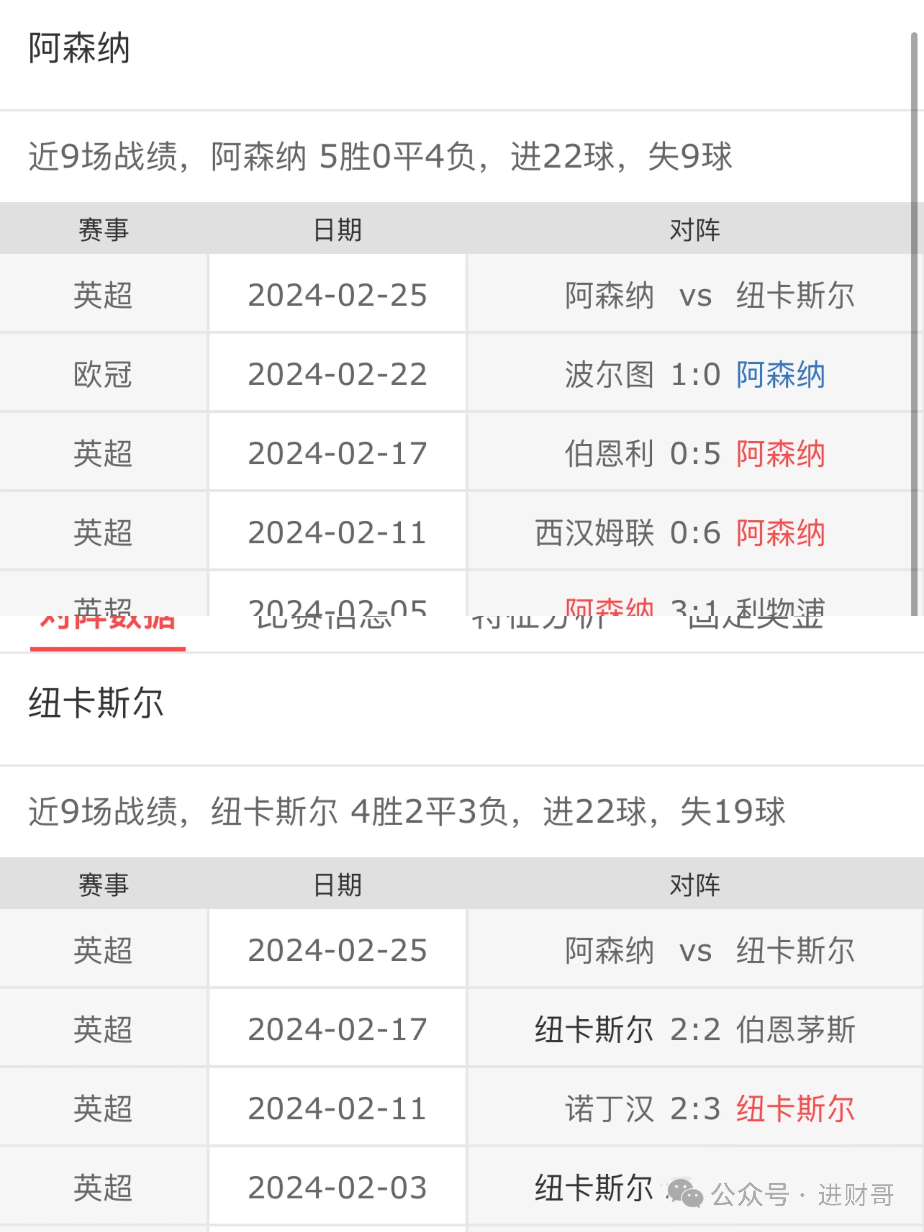 阿森纳大胜纽卡斯尔重振信心
