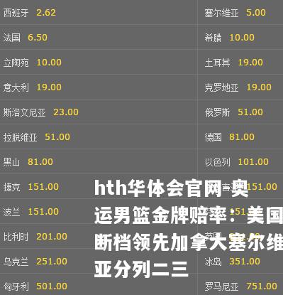 奥运男篮金牌赔率：美国断档领先加拿大塞尔维亚分列二三