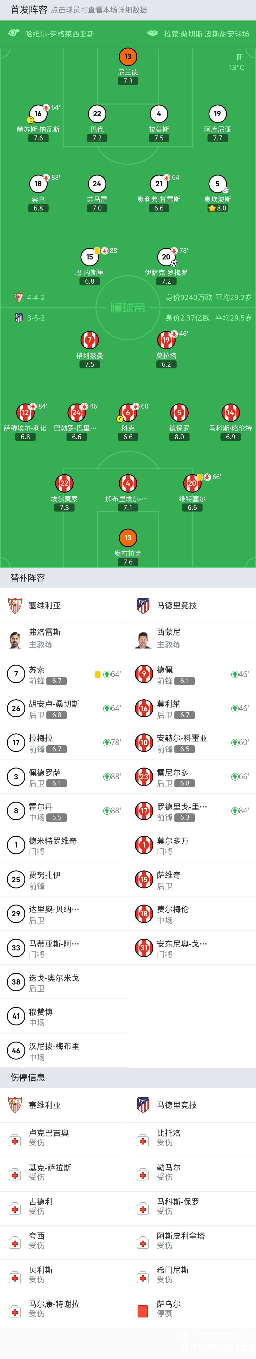 马竞签下尤文前锋莫拉塔，将代替离队的科雷亚