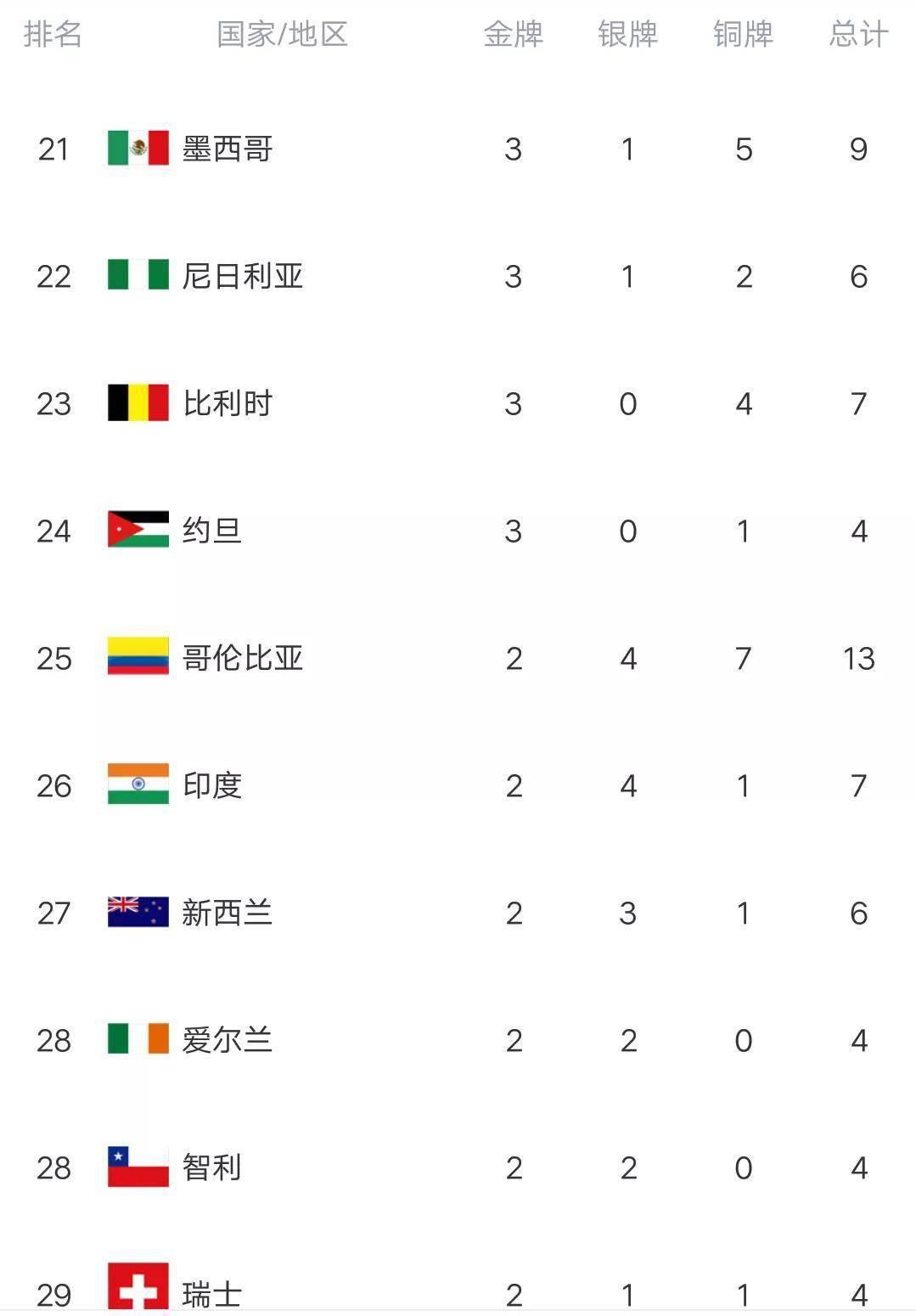 中国军团霸气登顶，一骑绝尘
