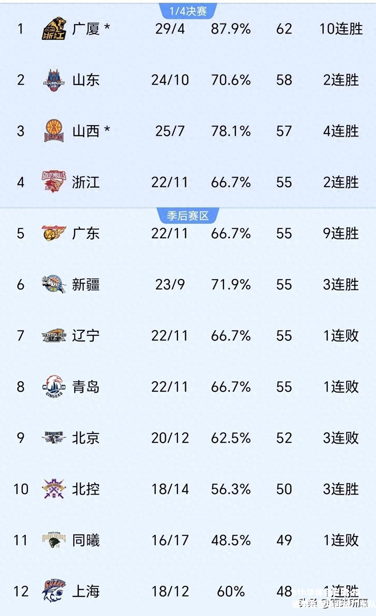 福建男篮客场迎战广东队